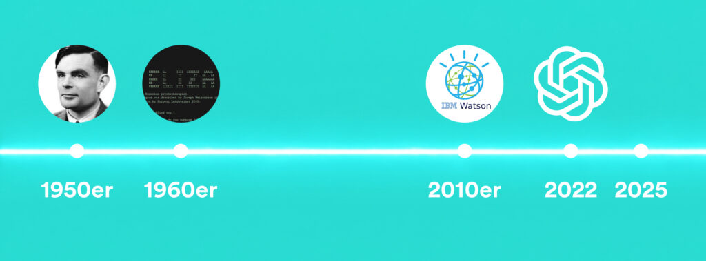 Zeitstrahl mit den Jahrzehnten 1950er, 1960er, 2010er, 2022 und 2025, dazu Logos von IBM Watson und OpenAI.