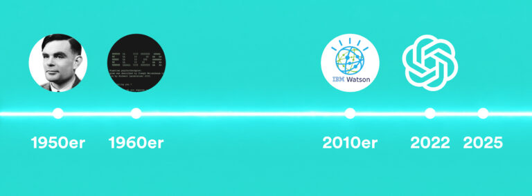 Zeitstrahl mit den Jahrzehnten 1950er, 1960er, 2010er, 2022 und 2025, dazu Logos von IBM Watson und OpenAI.
