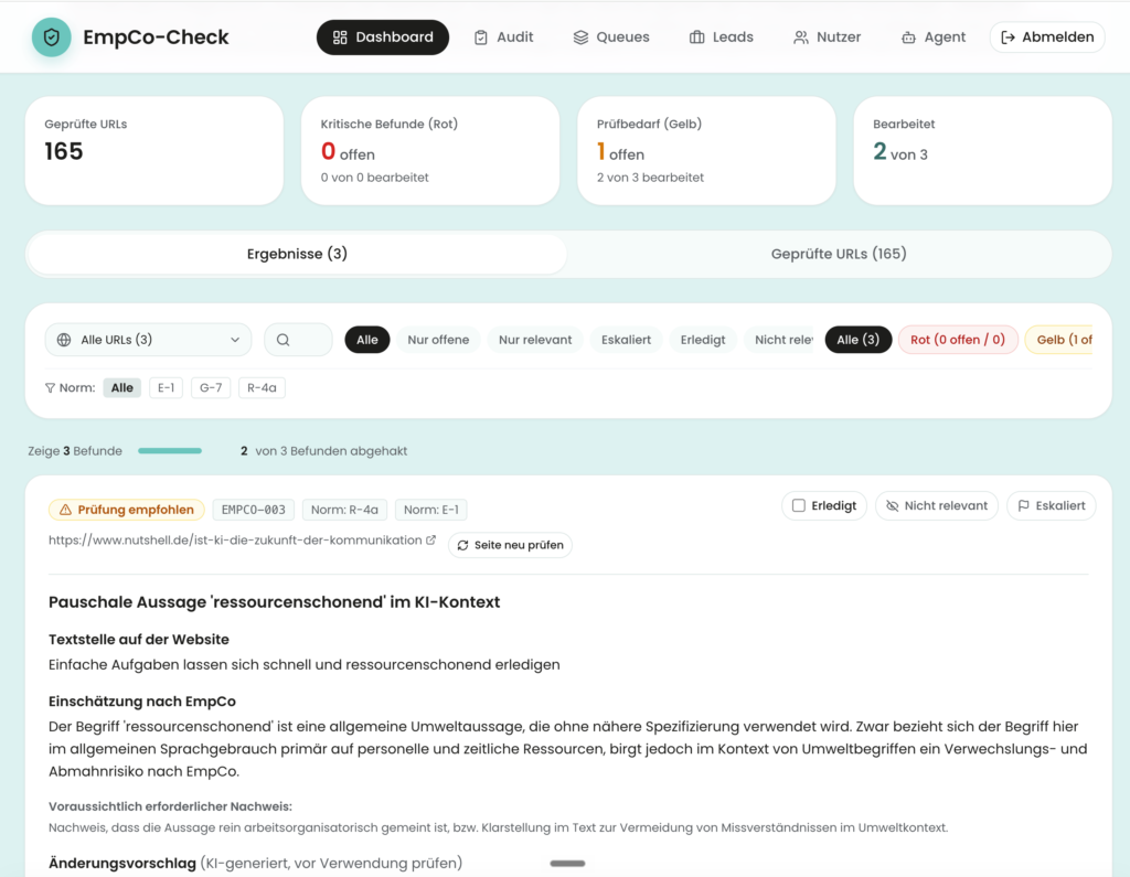 Dashboard des disruptive EmpCo-Checkers